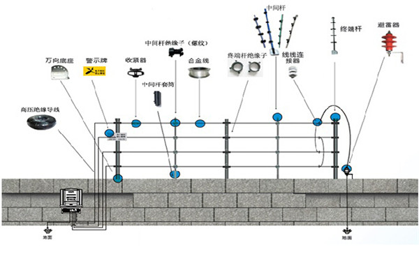 电子围栏系统