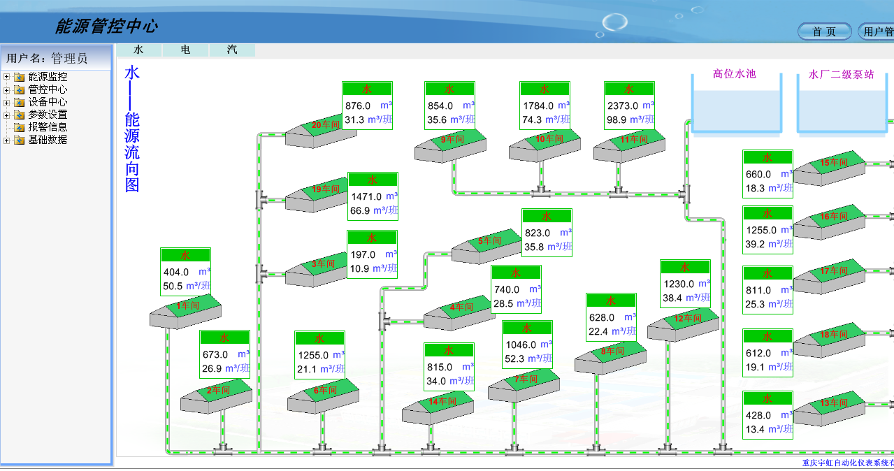 能源管控中心（水--能源流向图）.png